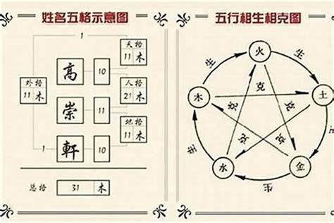 五行取名|宝宝起名大全